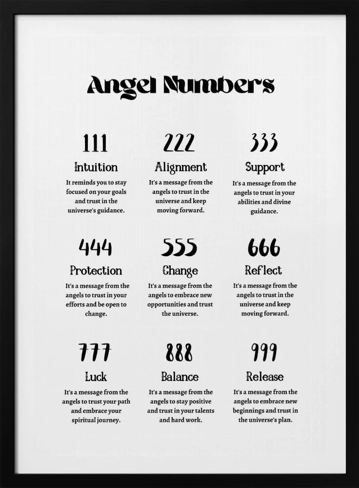 Angel Numbers | Poster