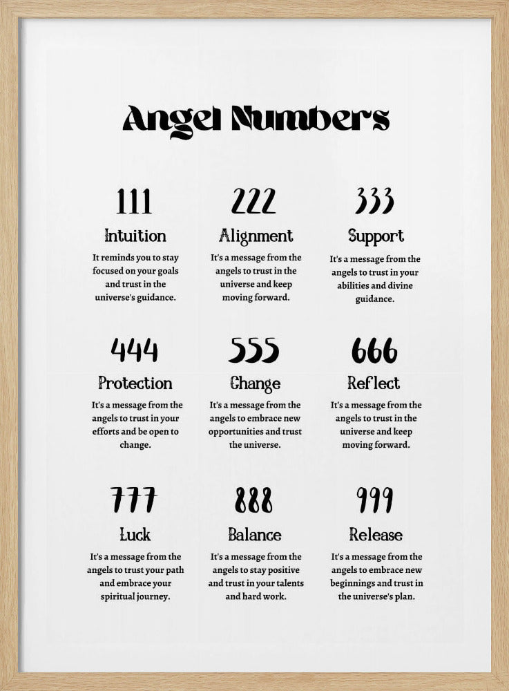Angel Numbers | Poster