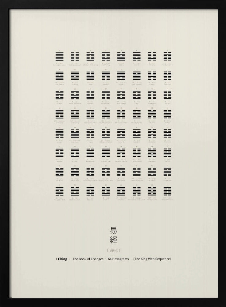 I Ging Diagramm | Poster