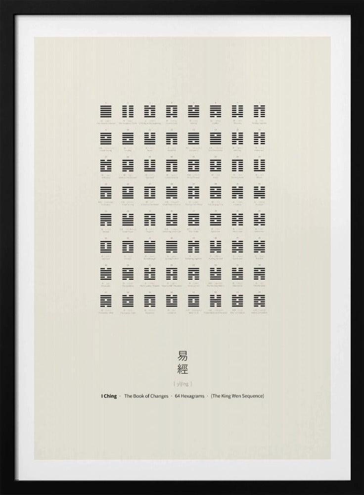 I Ging Diagramm | Poster