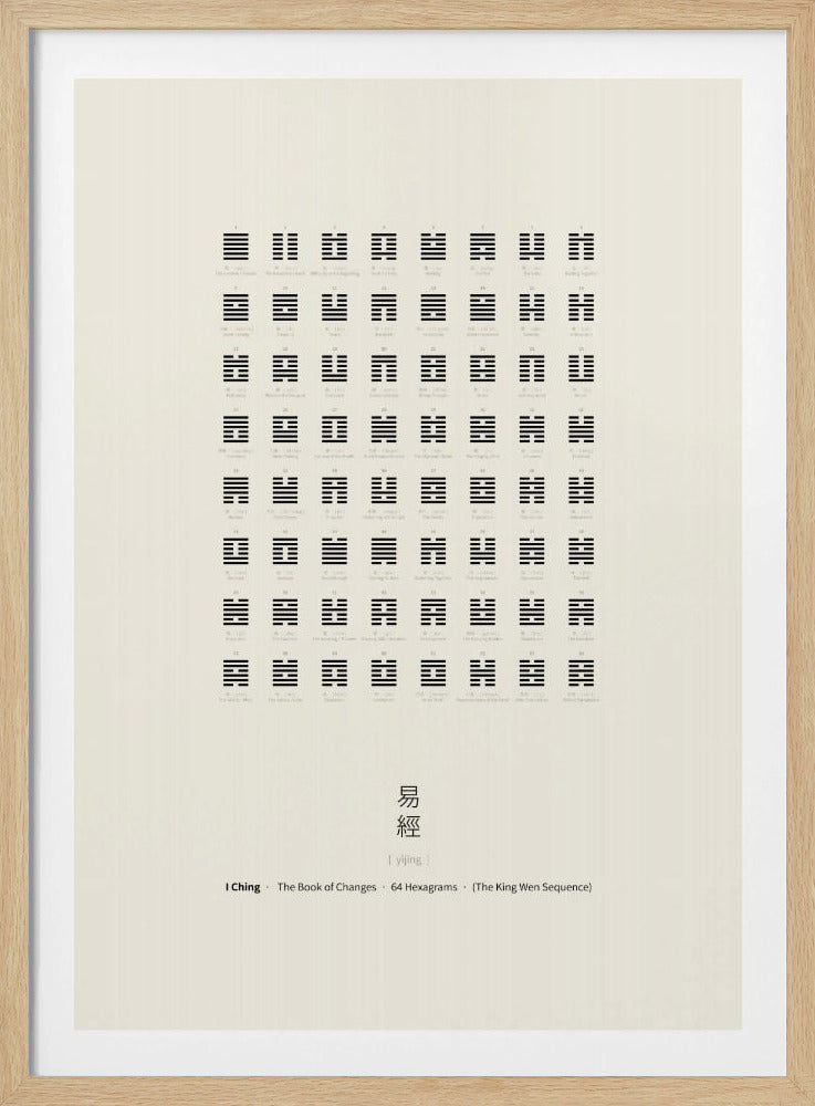I Ging Diagramm | Poster