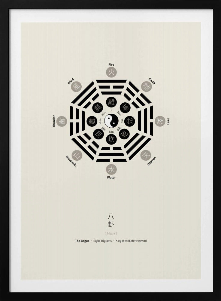 Bagua-Poster mit acht Trigrammen | Poster