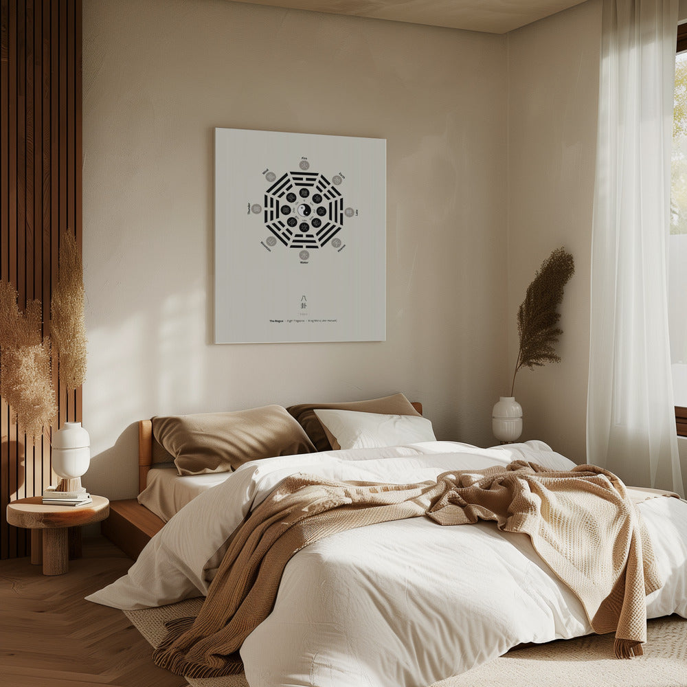 Bagua Poster mit acht Trigrammen | Leinwand