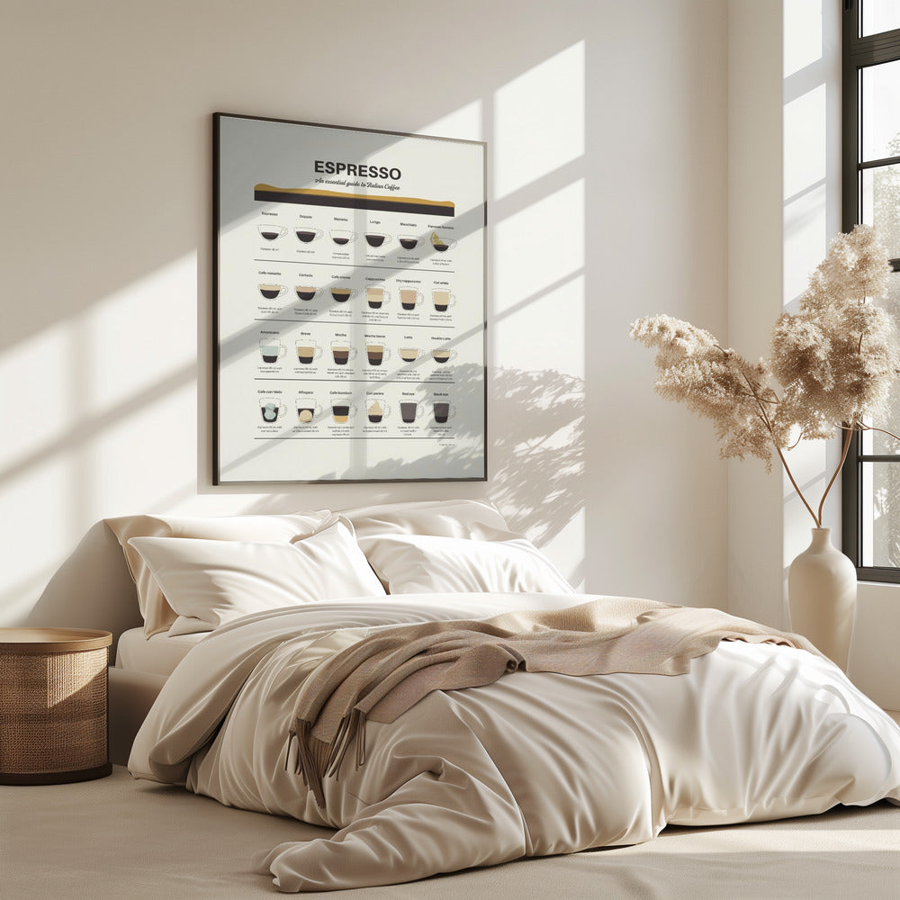 Espresso Guide | Poster