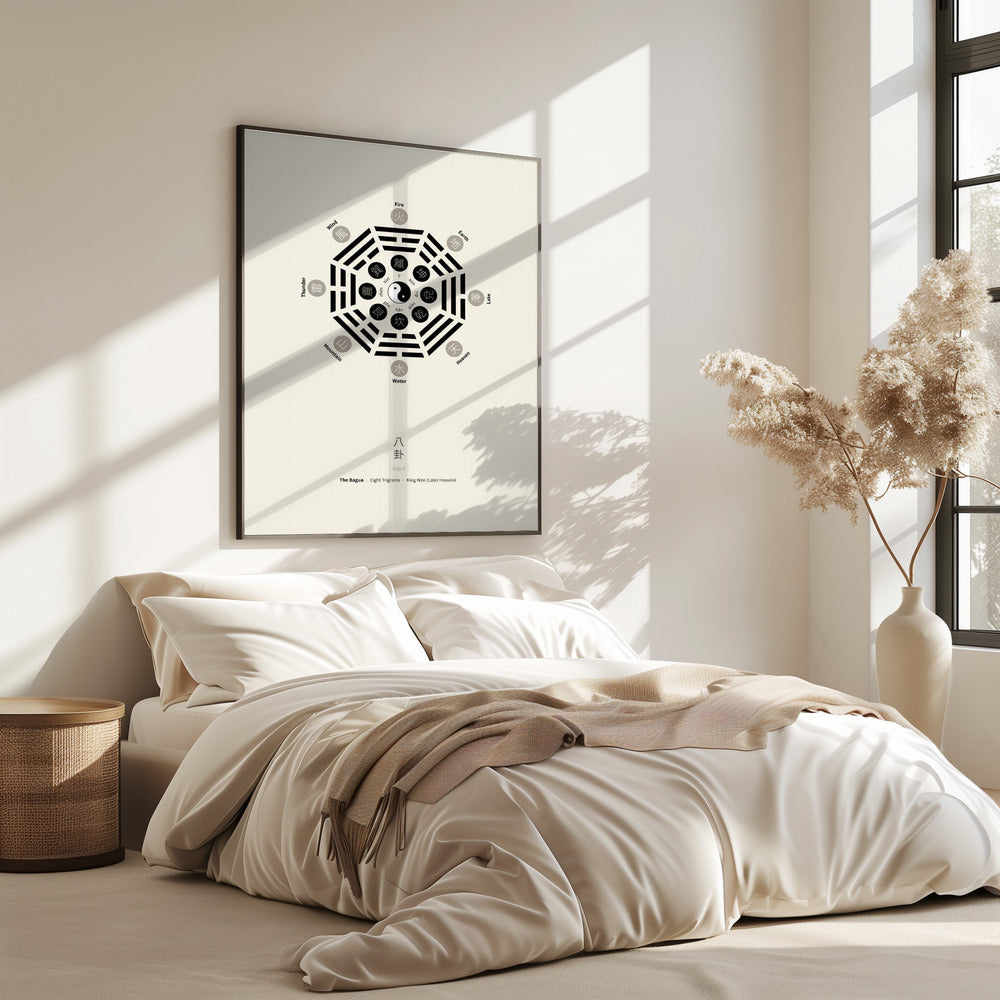 Bagua-Poster mit acht Trigrammen | Poster