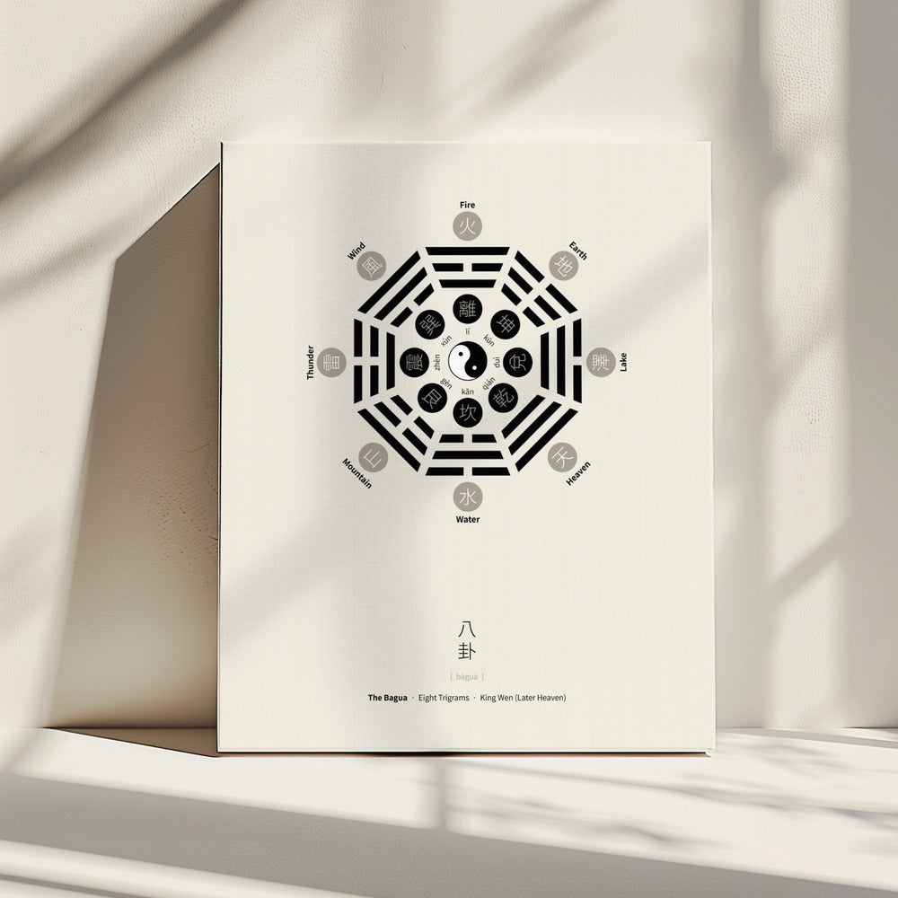 Bagua Poster mit acht Trigrammen | Leinwand