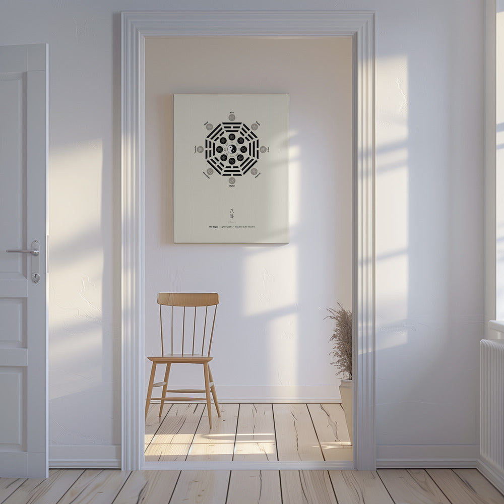Bagua Poster mit acht Trigrammen | Leinwand
