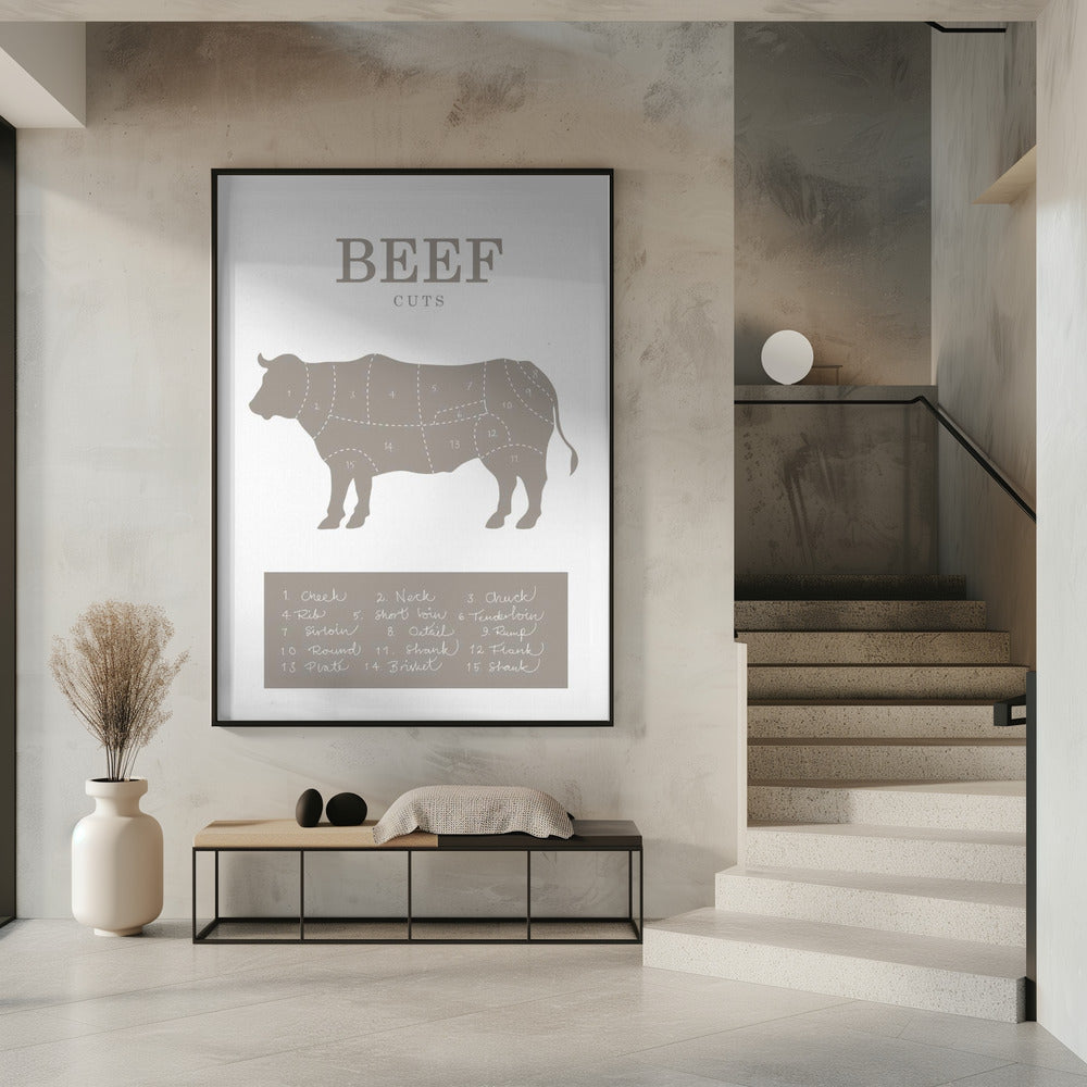 Beef Cuts | Poster