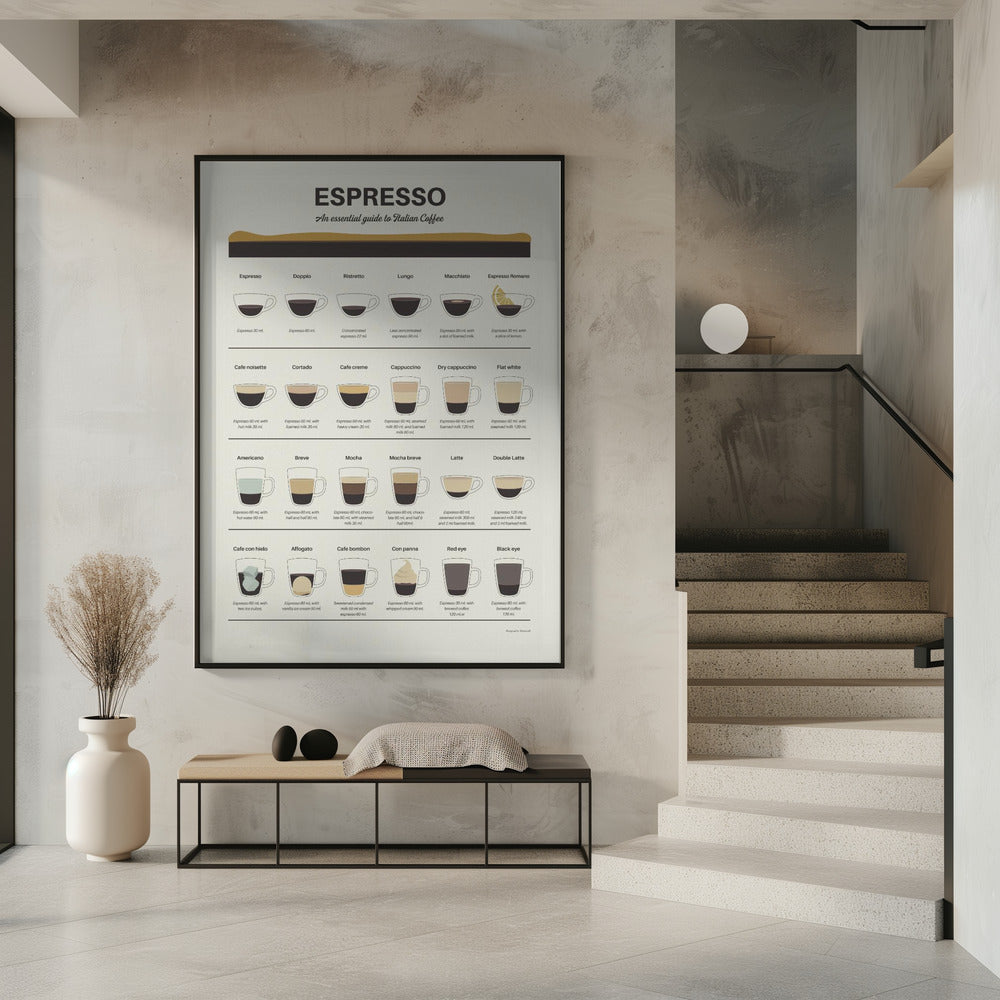 Espresso Guide | Poster