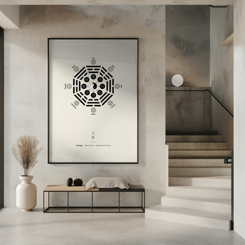 Bagua-Poster mit acht Trigrammen | Poster