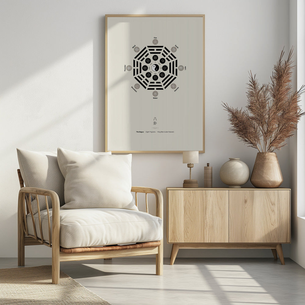 Bagua-Poster mit acht Trigrammen | Poster