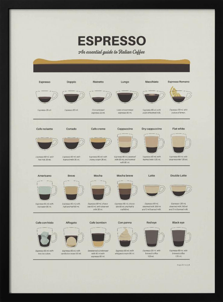 Espresso-Guide | Poster