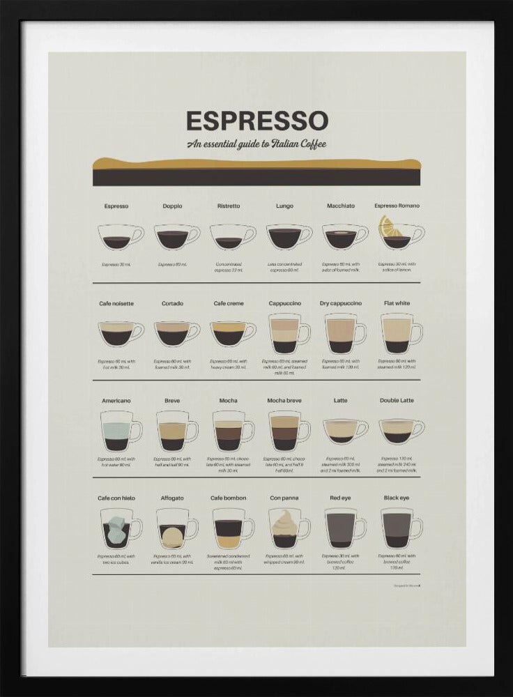 Espresso-Guide | Poster