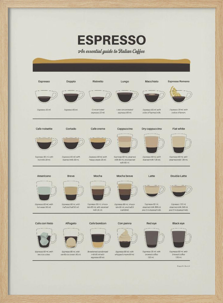 Espresso-Guide | Poster