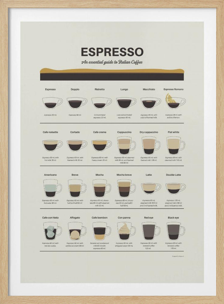Espresso-Guide | Poster