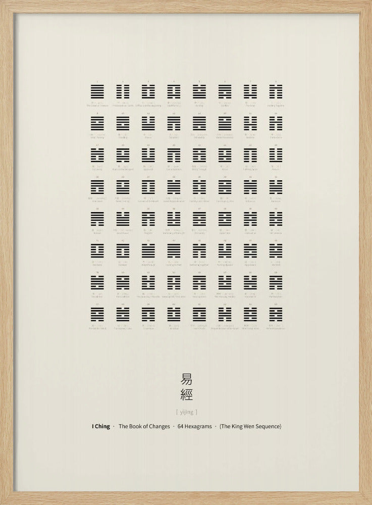 I Ging Diagramm | Poster
