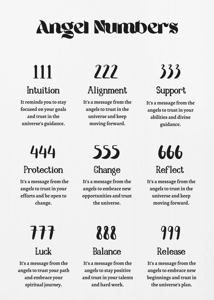 Angel Numbers | Poster