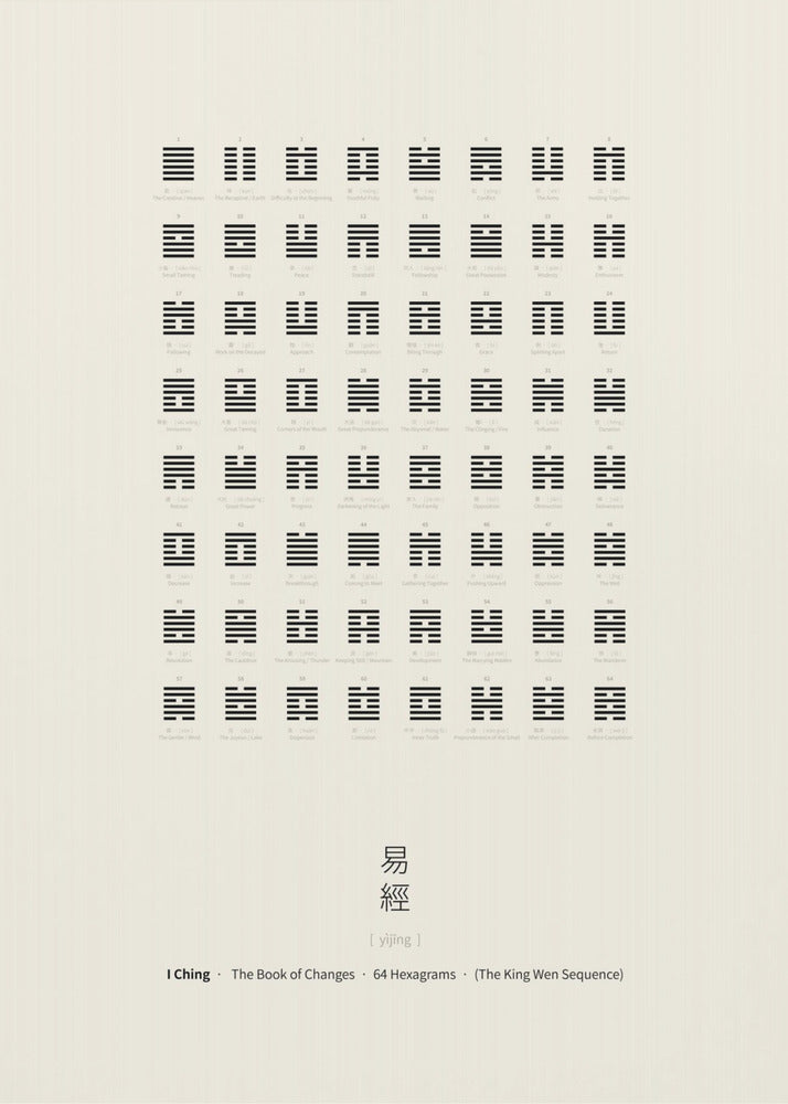 I Ging Diagramm | Poster