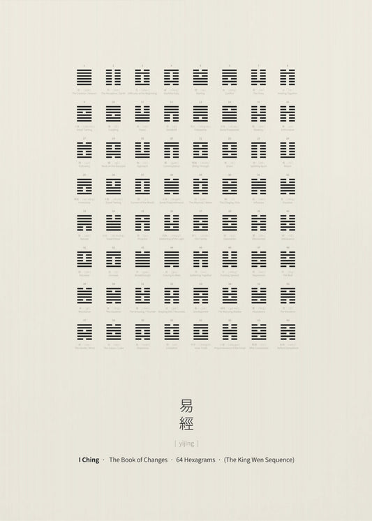 I Ging Diagramm | Leinwand